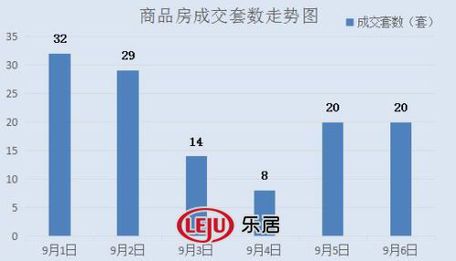2016年9月6日宜兴楼市成交日报金龙名都销冠