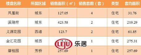 2016年9月7日宜兴楼市成交日报凤凰街销冠
