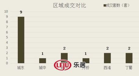 2016年9月7日宜兴楼市成交日报凤凰街销冠