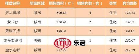 2016年9月9日宜兴楼市成交日报天氿御城销冠