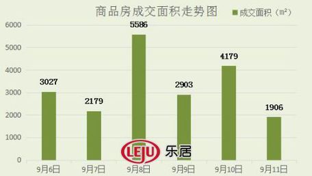 2016年9月11日宜兴楼市成交日报石材城榜首
