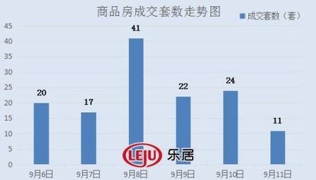 2016年9月11日宜兴楼市成交日报石材城榜首