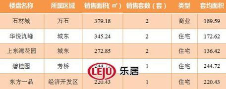 2016年9月11日宜兴楼市成交日报石材城榜首