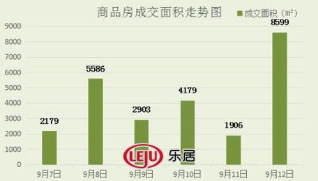 2016年9月12日宜兴楼市成交日报碧桂园销冠