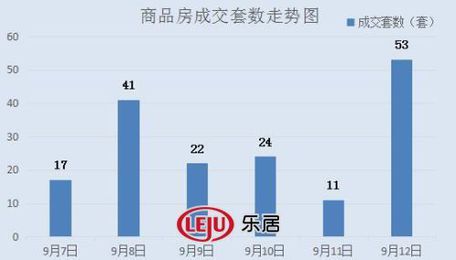 2016年9月12日宜兴楼市成交日报碧桂园销冠