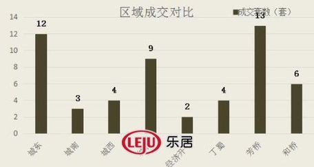 2016年9月12日宜兴楼市成交日报碧桂园销冠
