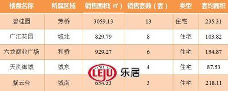 2016年9月12日宜兴楼市成交日报碧桂园销冠