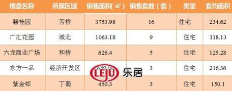 2016年9月13日宜兴楼市成交日报碧桂园销冠