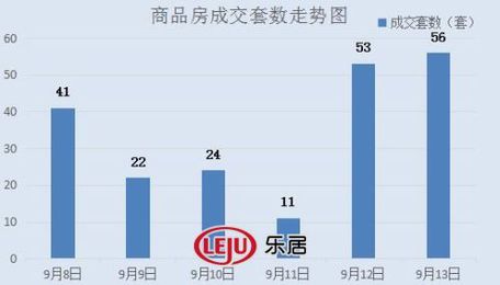 2016年9月13日宜兴楼市成交日报碧桂园销冠