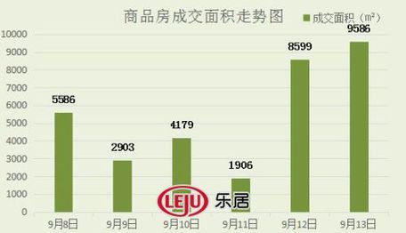 2016年9月13日宜兴楼市成交日报碧桂园销冠