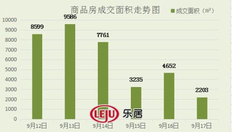 2016年9月17日宜兴楼市成交16套