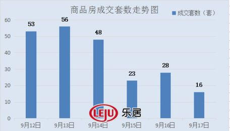 2016年9月17日宜兴楼市成交16套