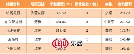 2016年9月17日宜兴楼市成交16套
