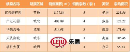 2016年9月18日宜兴楼市成交28套