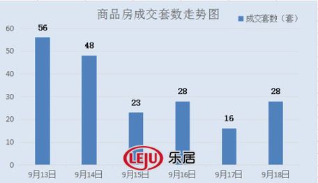 2016年9月18日宜兴楼市成交28套