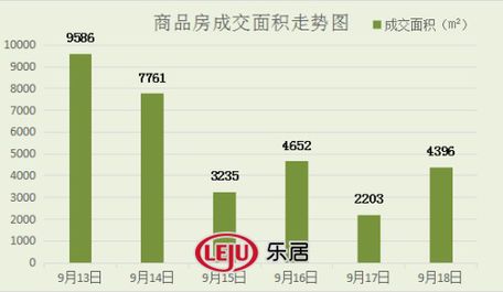 2016年9月18日宜兴楼市成交28套