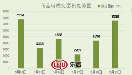 2016年9月19日宜兴楼市成交51套