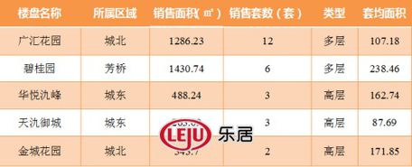 2016年9月19日宜兴楼市成交51套