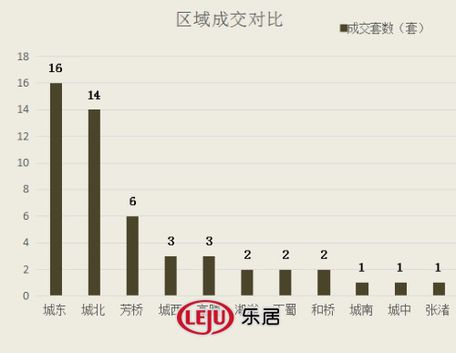 2016年9月19日宜兴楼市成交51套