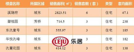 2016年9月22日宜兴楼市成交日报溪隐府销冠