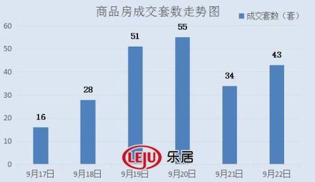 2016年9月22日宜兴楼市成交日报溪隐府销冠