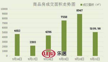 2016年9月21日宜兴楼市成交日报广汇花园销冠