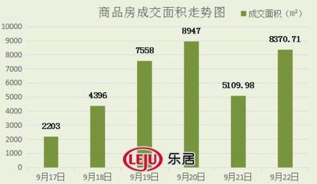 2016年9月22日宜兴楼市成交日报溪隐府销冠