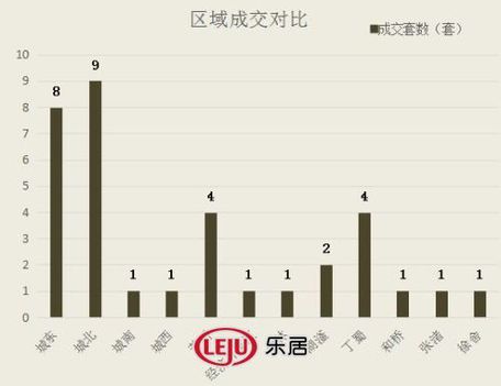 2016年9月21日宜兴楼市成交日报广汇花园销冠