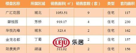 2016年9月21日宜兴楼市成交日报广汇花园销冠