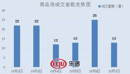 2016年10月7日宜兴楼市成交日报岭秀首府销冠