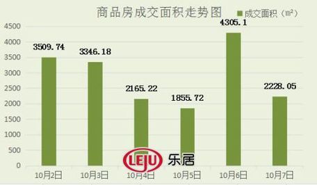 2016年10月7日宜兴楼市成交日报岭秀首府销冠