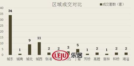 2016年10月10日宜兴楼市成交日报上东湾花园销冠