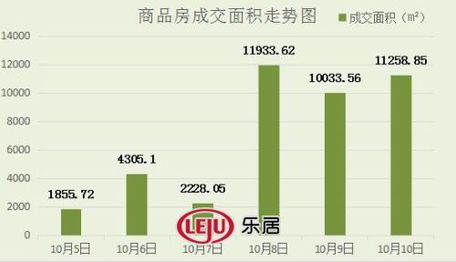 2016年10月10日宜兴楼市成交日报上东湾花园销冠