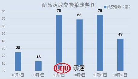 2016年10月11日宜兴楼市成交日报景湖天成销冠