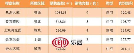 2016年10月11日宜兴楼市成交日报景湖天成销冠