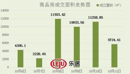 2016年10月11日宜兴楼市成交日报景湖天成销冠