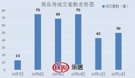 2016年10月12日宜兴楼市成交日报广汇花园榜首