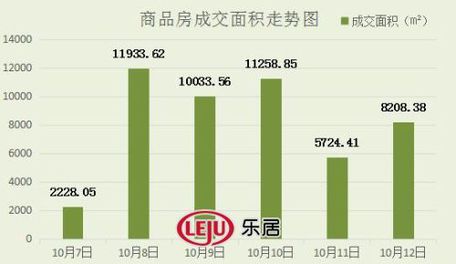 2016年10月12日宜兴楼市成交日报广汇花园榜首