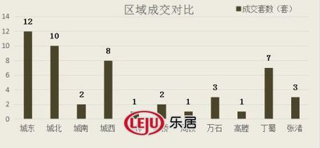 2016年10月12日宜兴楼市成交日报广汇花园榜首