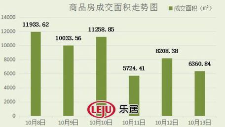 2016年10月13日宜兴楼市成交日报广汇花园榜首