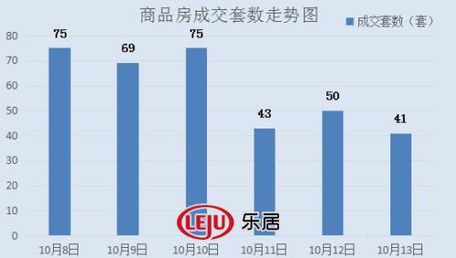 2016年10月13日宜兴楼市成交日报广汇花园榜首