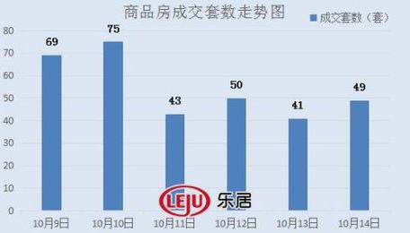 2016年10月14日宜兴楼市成交日报广汇花园榜首