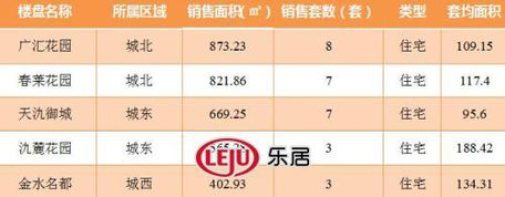 2016年10月14日宜兴楼市成交日报广汇花园榜首