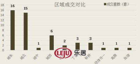 2016年10月14日宜兴楼市成交日报广汇花园榜首