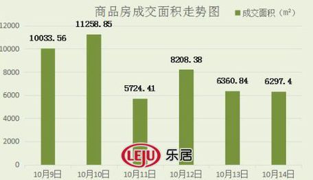 2016年10月14日宜兴楼市成交日报广汇花园榜首
