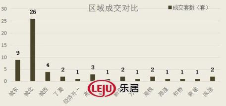 2016年10月18日宜兴楼市成交日报广汇花园销冠