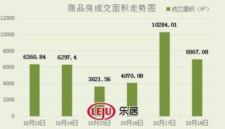 2016年10月18日宜兴楼市成交日报广汇花园销冠