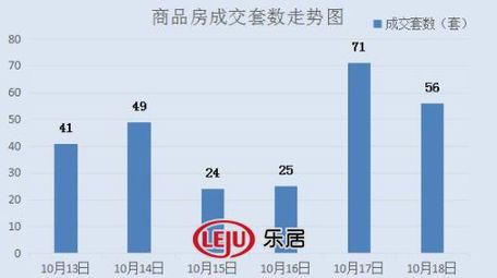 2016年10月18日宜兴楼市成交日报广汇花园销冠