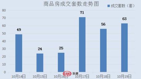 2016年10月19日宜兴楼市成交日报广汇花园销冠