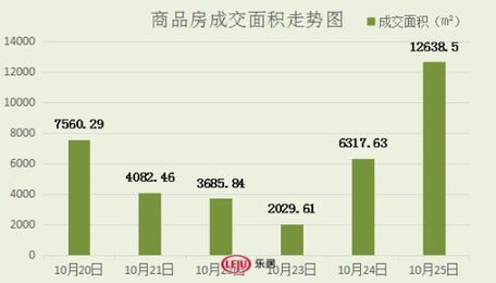 2016年10月25日宜兴楼市成交日报